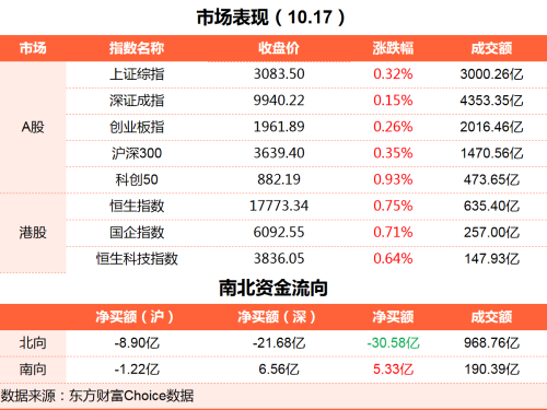 10月17日理财笔记财经晚报（附新闻联播）