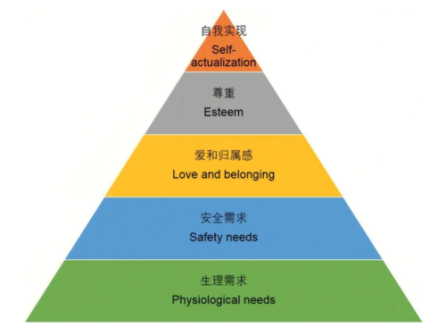 区块链经济模型设计中基础经济学理论使用的思路探索