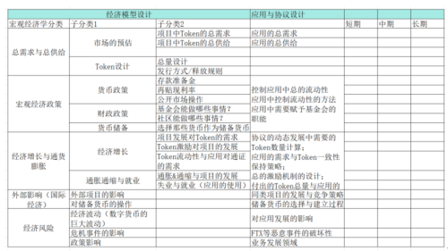 区块链经济模型设计中基础经济学理论使用的思路探索