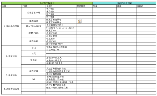 区块链经济模型设计中基础经济学理论使用的思路探索