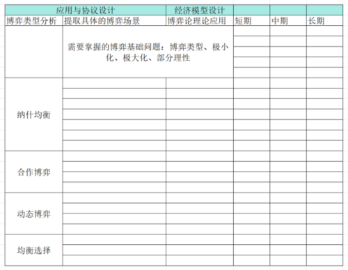 区块链经济模型设计中基础经济学理论使用的思路探索