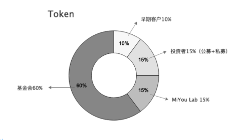 区块链经济模型设计中基础经济学理论使用的思路探索