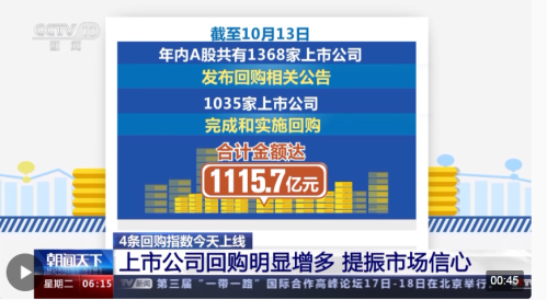 四大回购指数今日发布！约42家公司股东自愿承诺不减持！“市场底”信号已明确？