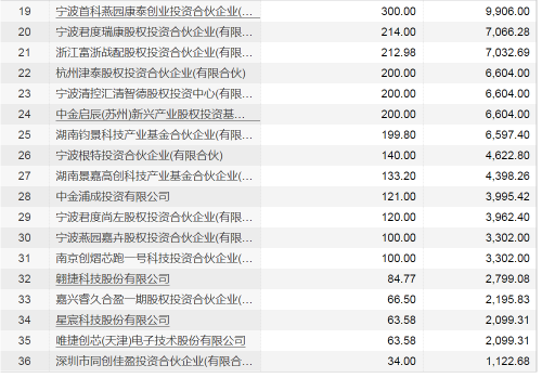 下周将有49只股票面临解禁 这只股票流通盘将大增近5倍！