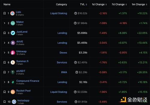 金色Web3.0日报 | OpenSea Pro上线Polygon