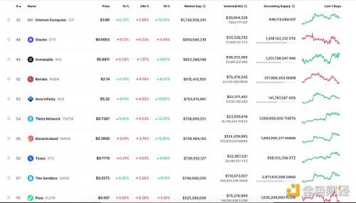 金色Web3.0日报 | OpenSea Pro上线Polygon