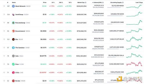 金色Web3.0日报 | OpenSea Pro上线Polygon