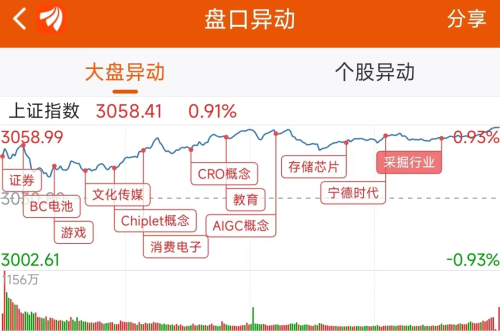 11月6日龙虎榜：3.9亿抢筹三七互娱 机构净买入13只股