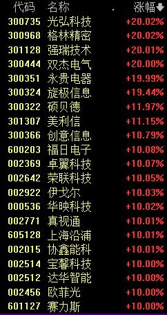 A股跌了！原因找到了5个！华为概念逆市大涨 掀起涨停潮