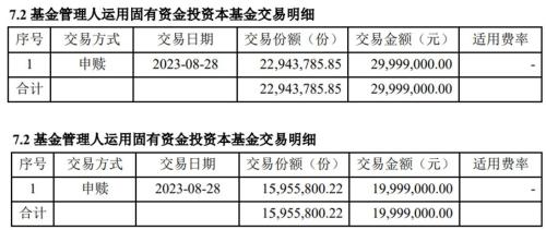 基金再掀自购潮？上一次自购原来都买了这些基金