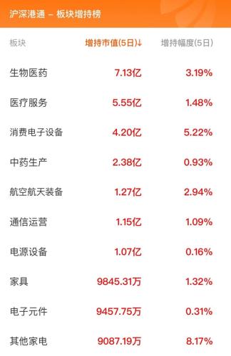 10月10日北向资金最新动向（附十大成交股）