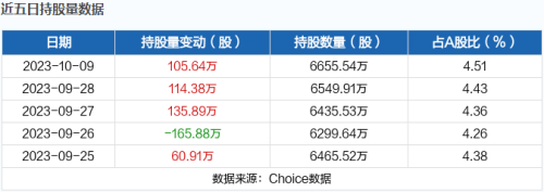 10月10日北向资金最新动向（附十大成交股）