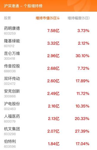 10月10日北向资金最新动向（附十大成交股）