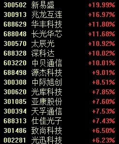 新风口乍现？两天大涨43% 短剧游戏概念异军突起