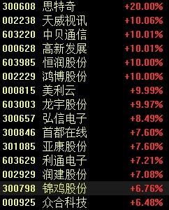 新风口乍现？两天大涨43% 短剧游戏概念异军突起