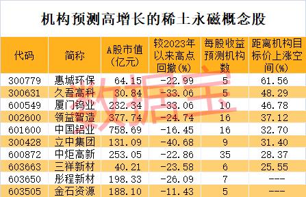 稀土有新消息 概念龙头突然拉升 高增长潜力名单来了