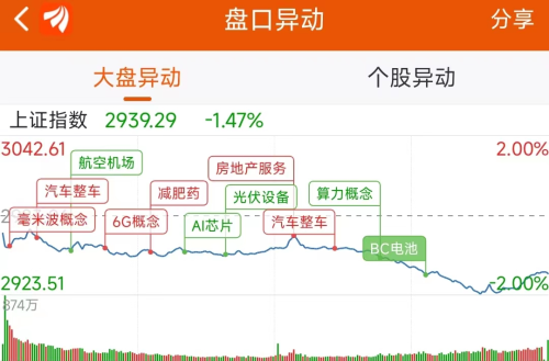 10月23日龙虎榜：1.24亿抢筹三维通信 机构净买入21只股