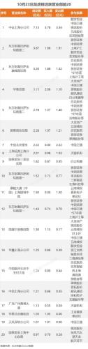 10月23日龙虎榜：1.24亿抢筹三维通信 机构净买入21只股