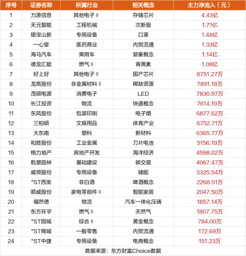 11月10日涨停复盘：文一科技19天11板 天威视讯7板