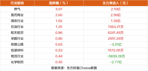 11月10日涨停复盘：文一科技19天11板 天威视讯7板