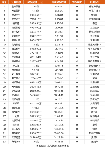 11月10日涨停复盘：文一科技19天11板 天威视讯7板