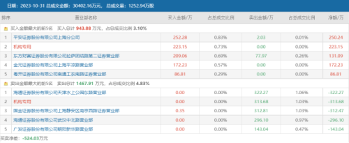 连遭2个30cm跌停！“10倍股”大肉变大面 年内“首日即巅峰”新股梳理