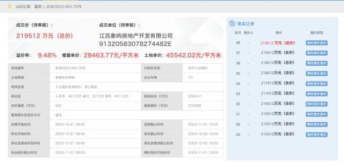 苏州第七批次地块出让共计成交金额87亿元 仅工业园区一宗地块溢价成交