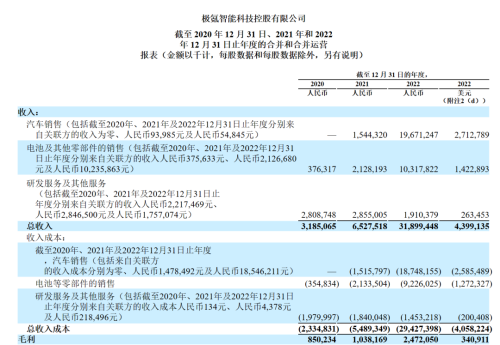 极氪赴美递表 李书福旗下第八家上市公司？