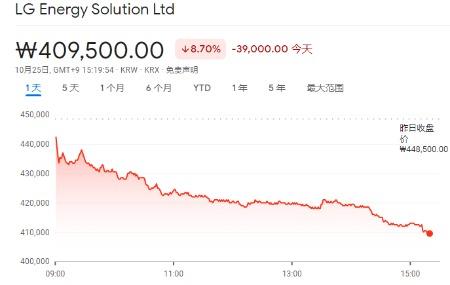 全球电池巨头已感受到“寒气”！LG新能源：明年电动汽车需求将放缓