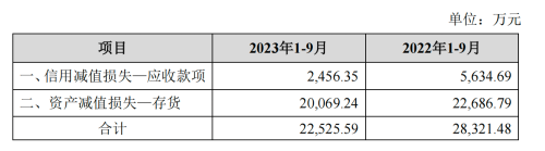 歌尔股份三季度净利降超七成 董事长提议回购5亿-7亿元股份