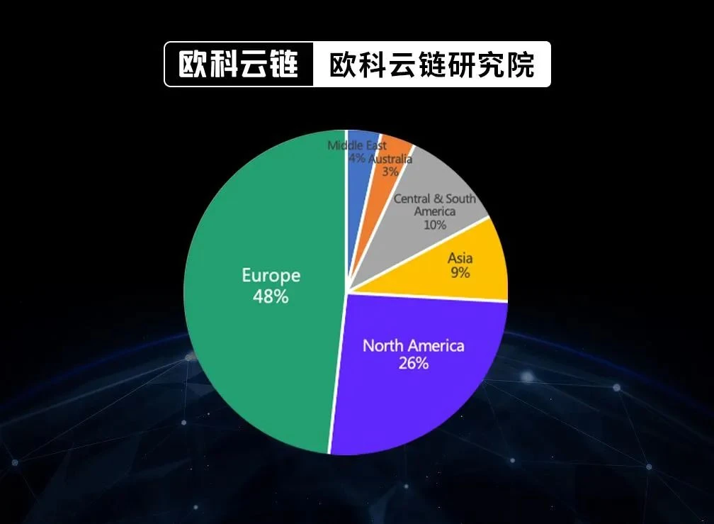 OKLink研究院万字研报：全球银行业加密版图深度报告