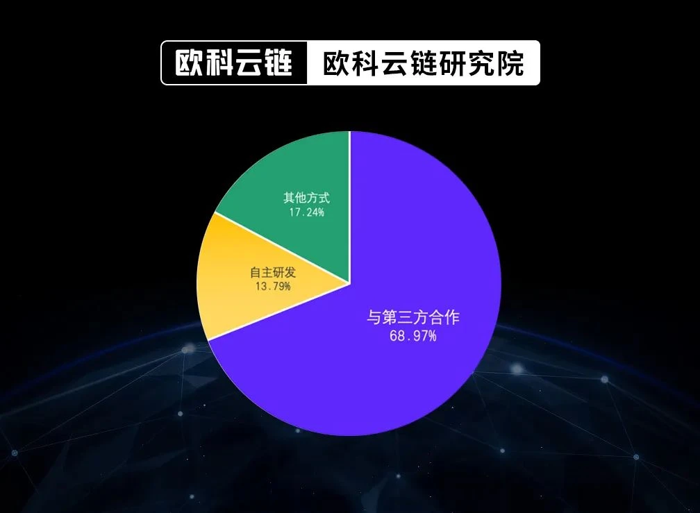 OKLink研究院万字研报：全球银行业加密版图深度报告