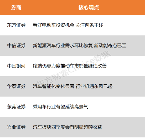 【风口研报】新能源车需求修复 行业机遇东风已起