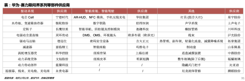 华为“独宠”高光能否撑起赛力斯千亿市值？产业链牛股“搭便车”反抢主角风头