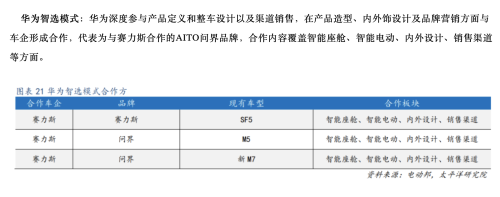 华为“独宠”高光能否撑起赛力斯千亿市值？产业链牛股“搭便车”反抢主角风头