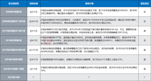 沪指再失关键点位 复盘近年“3000点”保卫战 这些方向或率先反攻