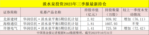 加仓！加仓！加仓！私募大佬集体出手了