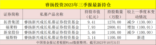 加仓！加仓！加仓！私募大佬集体出手了