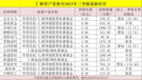 加仓！加仓！加仓！私募大佬集体出手了