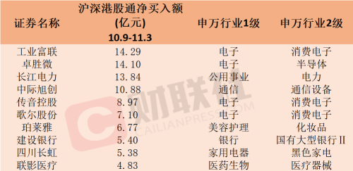 绩优华为概念股受追捧！北向资金近一月大比例增仓个股名单一览