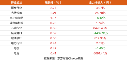 11月9日涨停复盘：天威视讯6板 钧达股份涨停