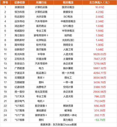 11月9日涨停复盘：天威视讯6板 钧达股份涨停