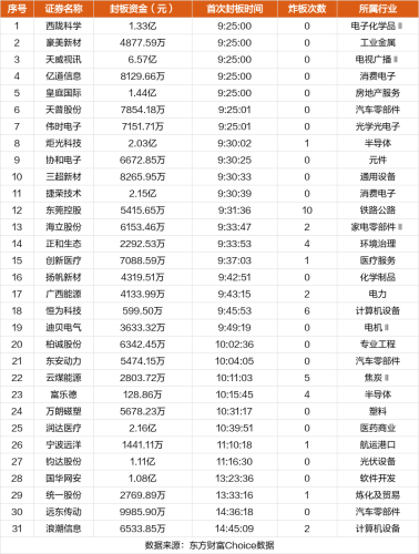 11月9日涨停复盘：天威视讯6板 钧达股份涨停