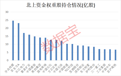 沪指失守3000点！外资坚守这些权重股 绩优超跌权重股名单来了