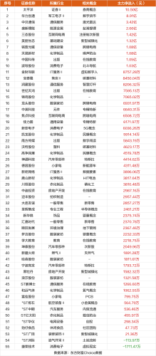 10月24日涨停复盘：圣龙股份13连板 华力创通涨停