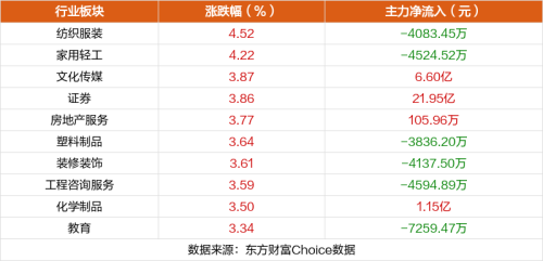 10月24日涨停复盘：圣龙股份13连板 华力创通涨停