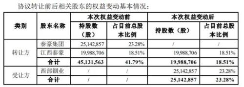 曾被多名牛散盯上 凤形股份如今又筹划易主