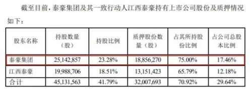 曾被多名牛散盯上 凤形股份如今又筹划易主