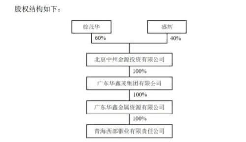 曾被多名牛散盯上 凤形股份如今又筹划易主