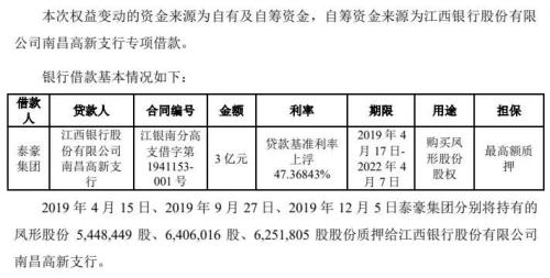 曾被多名牛散盯上 凤形股份如今又筹划易主